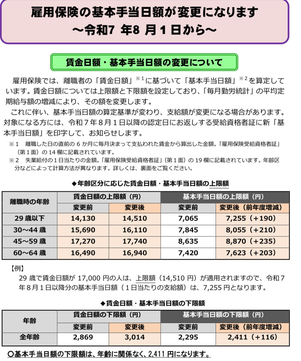 賃金日額・基本手当日額の変更について